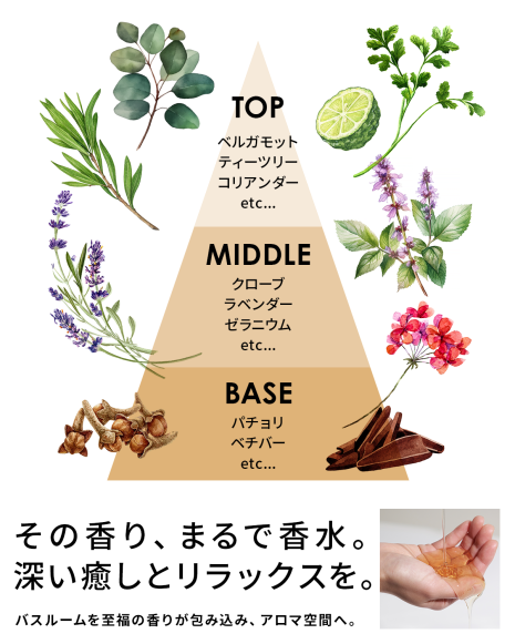 SiiiFシャンプー