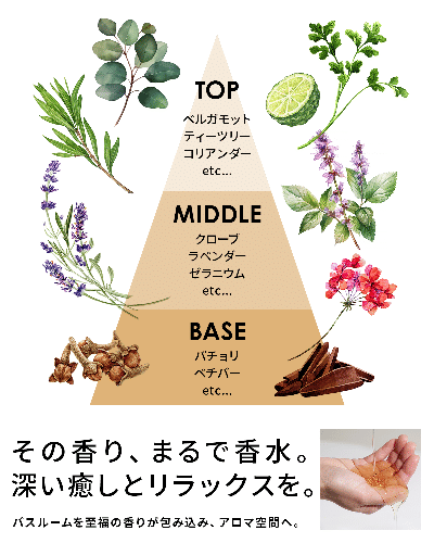 SiiiFシャンプー 詰め替え